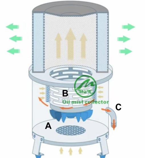 oil mist collector for cnc lathe.png