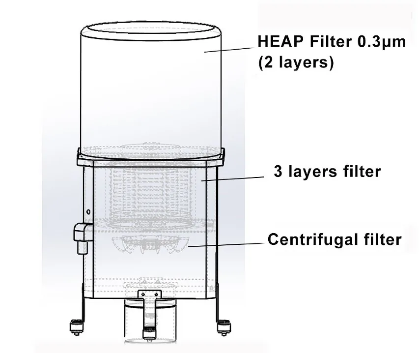 Electrostatic vs Centrifugal Oil Mist Collectors